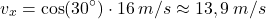 \[v_x=\cos(30^\circ)\cdot 16\:m/s\approx 13,9\:m/s\]