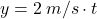 \[y=2\:m/s\cdot t\]